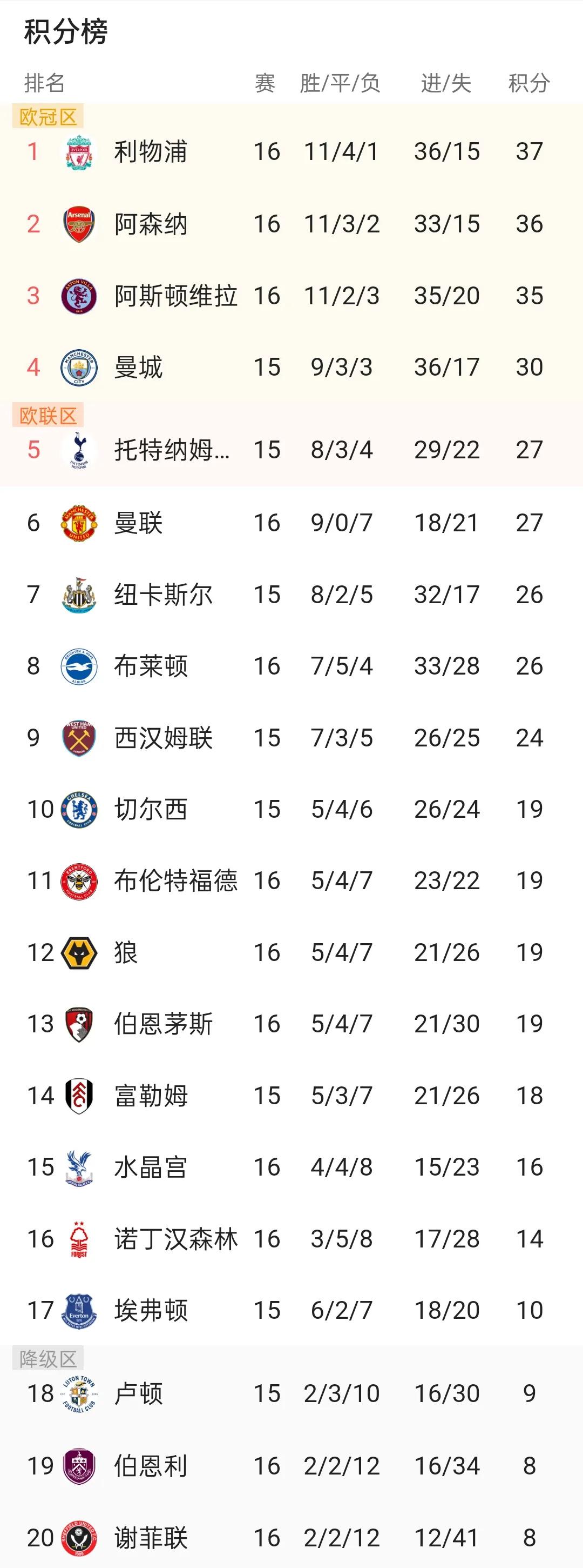 playace游戏-阿斯顿维拉不敌切尔西，积分榜第十的简单介绍