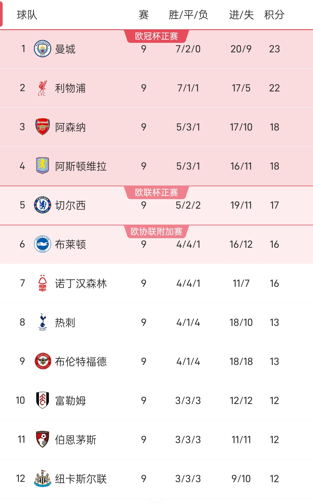 阿斯顿维拉不敌切尔西，积分榜第十的简单介绍