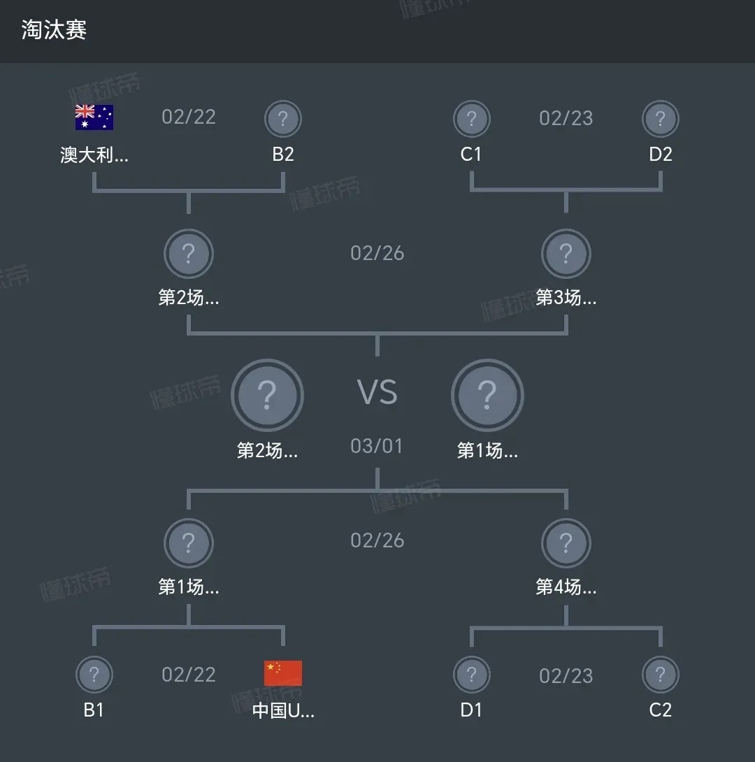 中国代表队被淘汰，惨遭淘汰赛