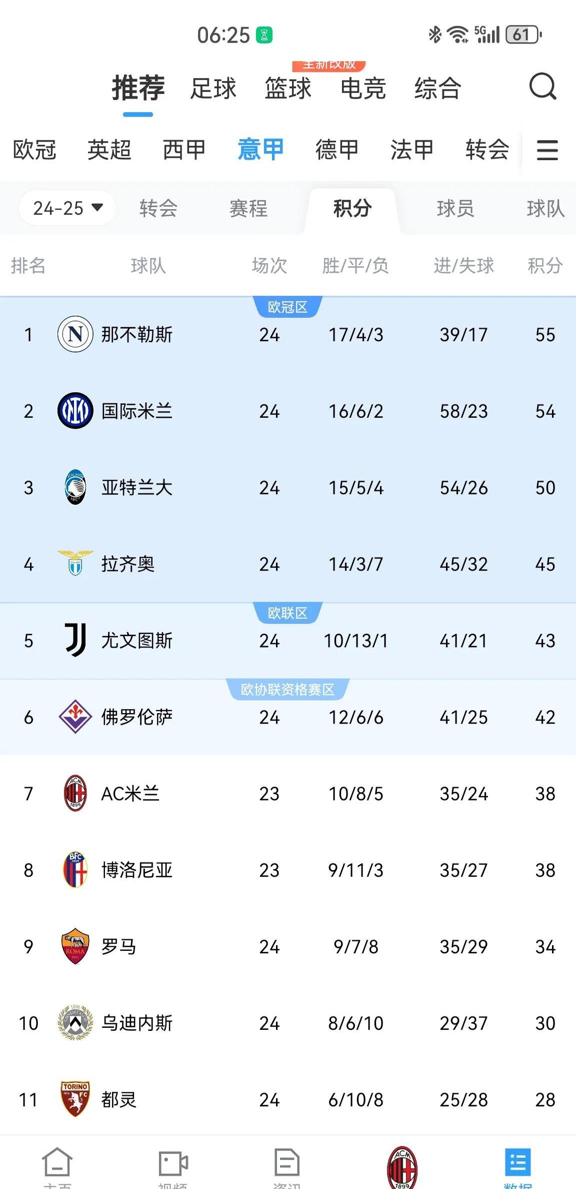 国际米兰惨败，为保欧冠席位发愁