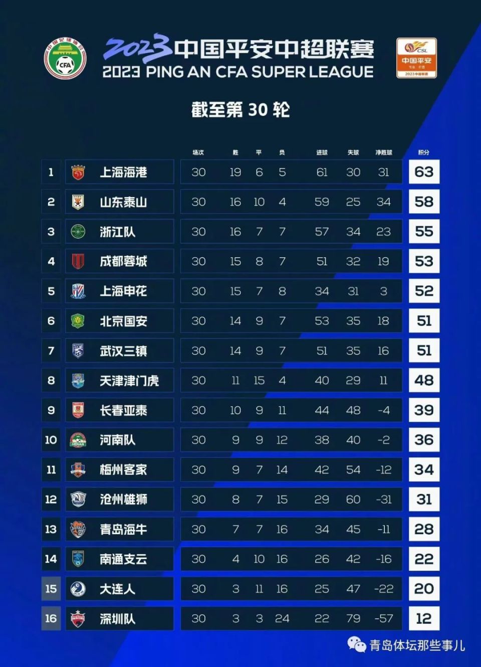 pa真人官网-足球联赛风云：球队战绩出色，冠军在望的简单介绍